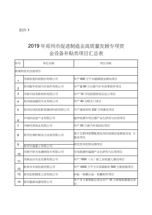 2019年郑州市促进制造业高质量发展专项资金设备补贴类项目汇总表
