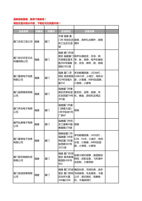 新版福建省厦门音箱工商企业公司商家名录名单联系方式大全141家