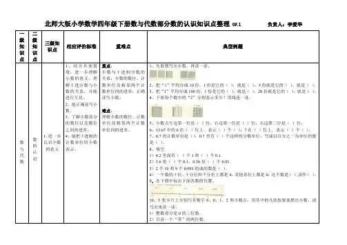 北师大版小学数学四年级下册数与代数部分数的认识知识点整理