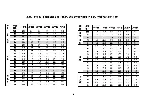 小学体育测试内容与标准(发)