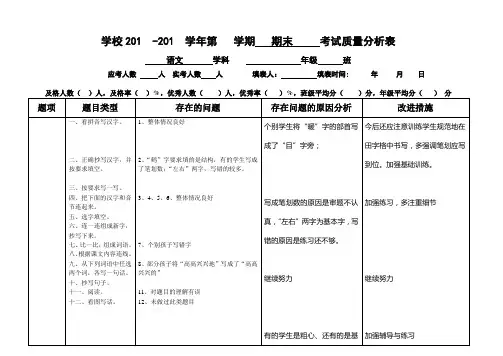 学生检测成绩质量分析表