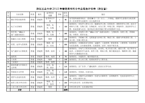 浙江工业大学2018年普通类本科分专业招生计划表浙江