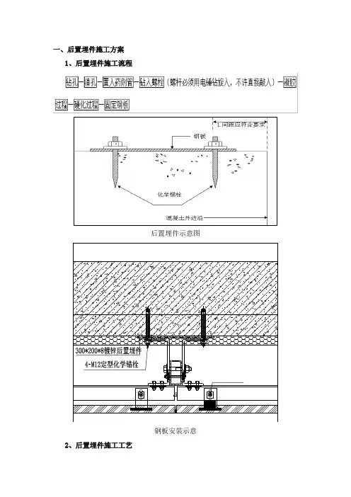 后置埋件施工方案