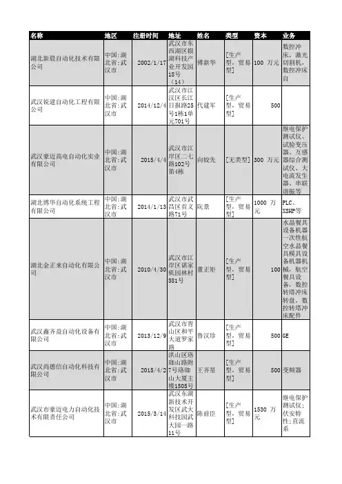 2018年武汉市自动化行业企业名录1714家