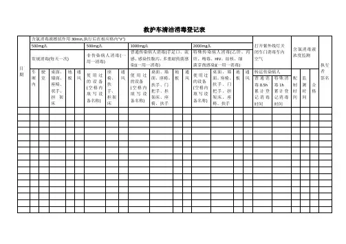 救护车清洁消毒登记表