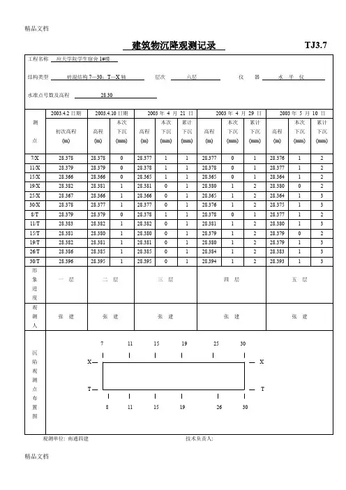 (整理)建筑物沉降观测记录TJ37