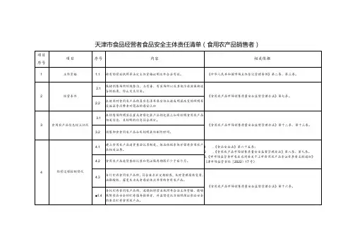天津市食品经营者食品安全主体责任清单(食用农产品销售者)
