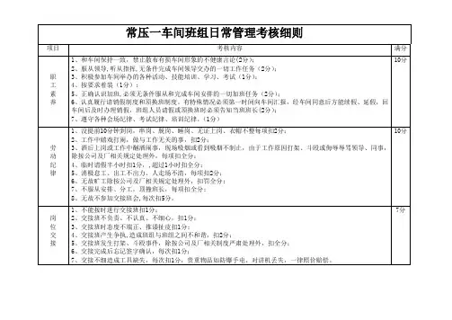 班组日常管理考核细则-范本模板