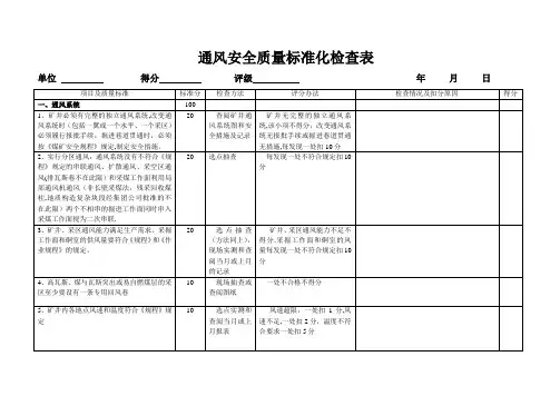 通风安全质量标准化检查表