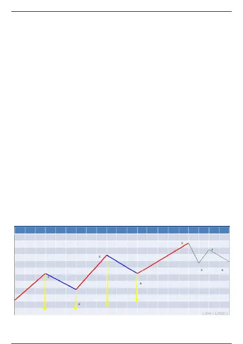 技术分析之波浪理论的数字基础（3）——斐波那契时间序列