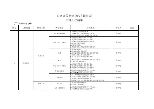 离隰高速公路关键工序清单