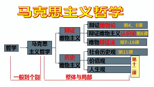 高中思想政治第四课 探究世界的本质优秀课件