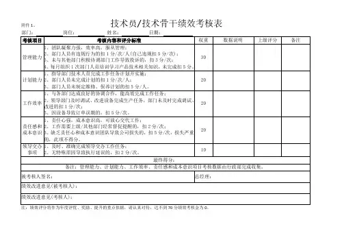 技术经理绩效考核表