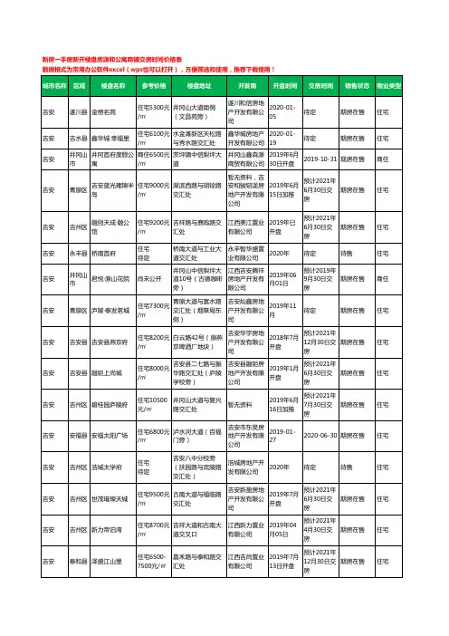 吉安新房一手房新开楼盘房源和公寓商铺交房时间价格表272个(2020年新版)
