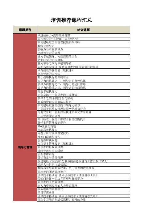 2014年培训需求调查表