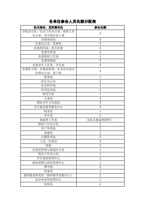 各单位参会人员名额分配表