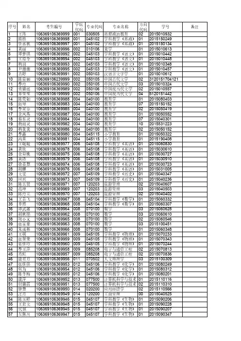 2019年四川师范大学推免生复试名单