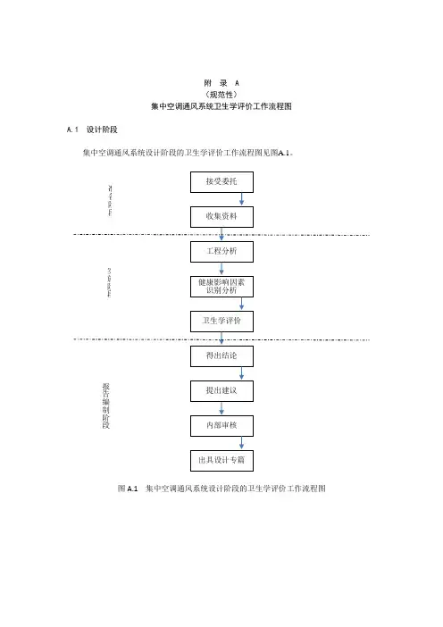 建设项目集中空调通风系统卫生学评价工作流程图、文本格式、工程分析内容