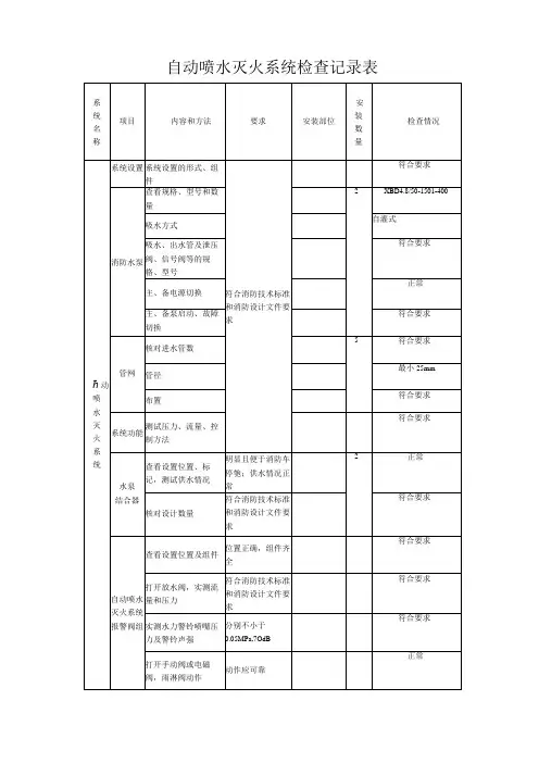 自动灭火系统检查记录表