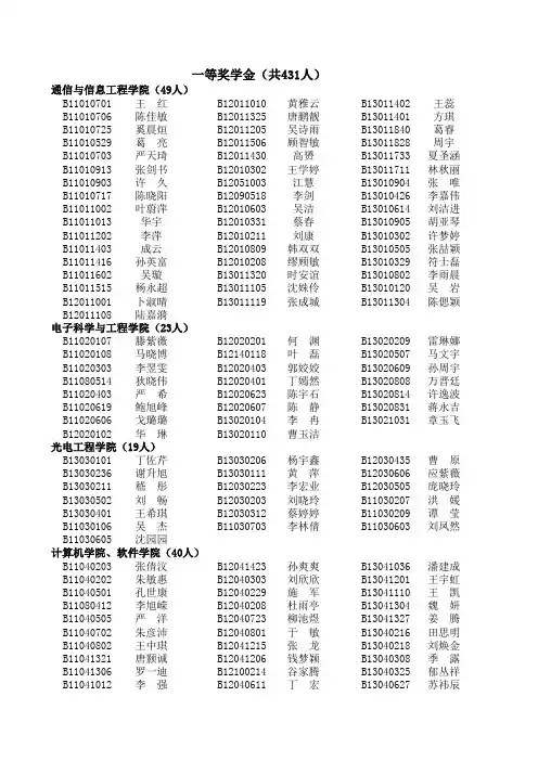一二三等及单项奖学金