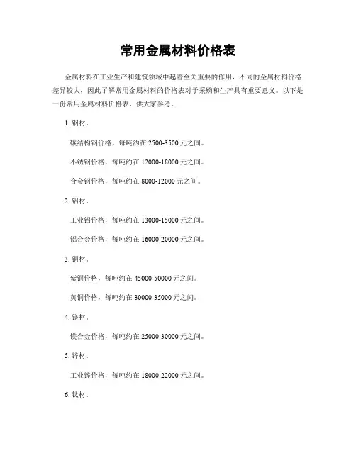 常用金属材料价格表