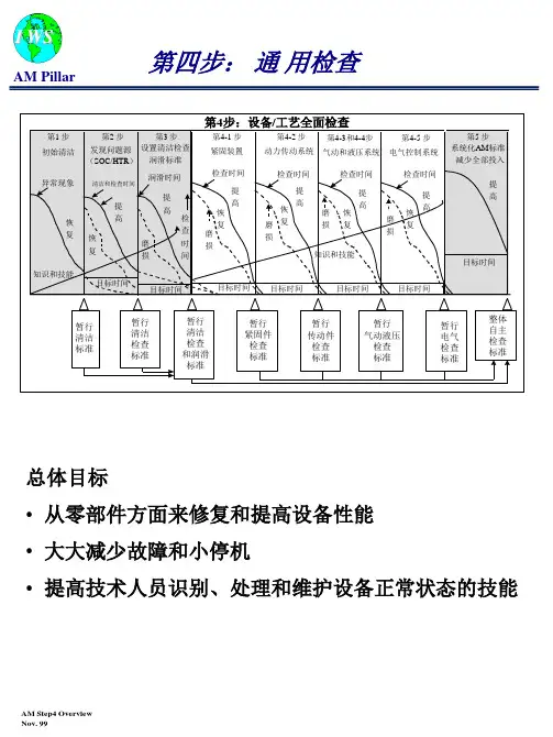 宝洁AM系统培训教材