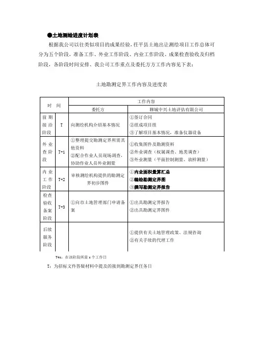 土地勘测定界进度计划表