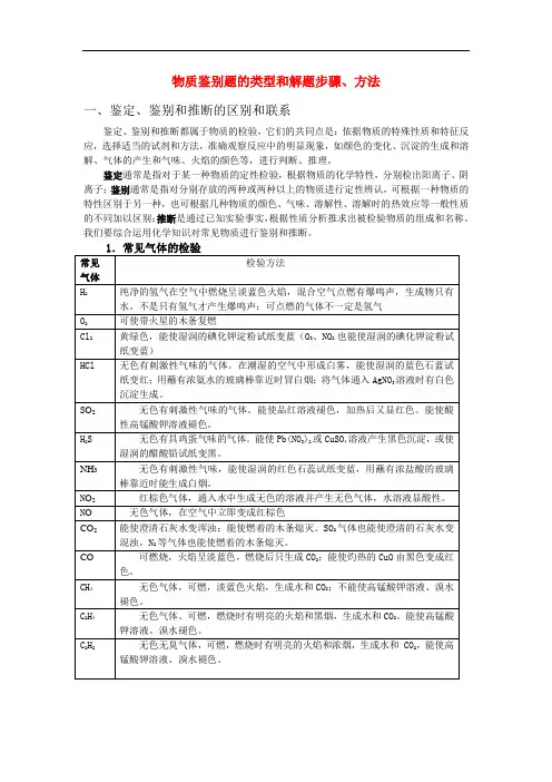 高三化学每日一读一练  物质鉴别题的类型和解题步骤、方法