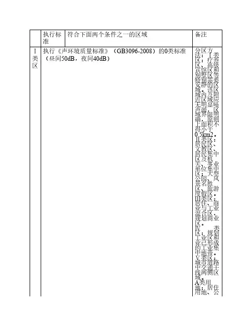 噪声功能区划