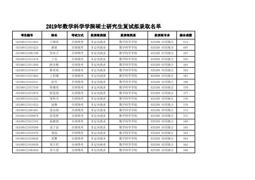 2019年上海交通大学数学科学学院硕士研究生复试拟录取名单