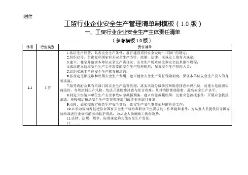 四川工贸行业企业安全生产管理清单制模板(1.0版)