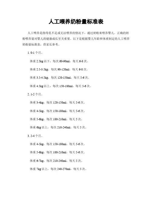 人工喂养奶粉量标准表