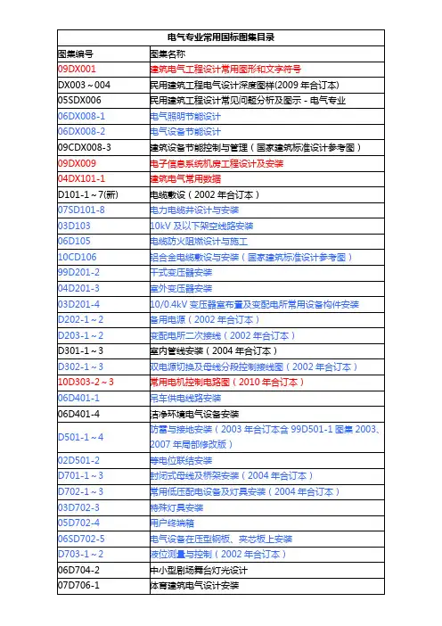 电气专业图集