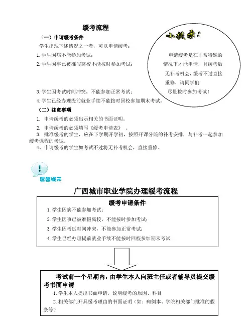 缓考流程