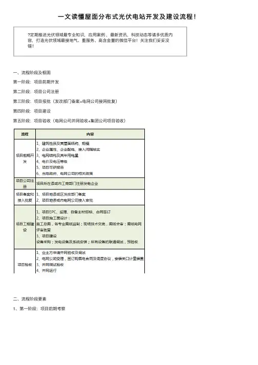 一文读懂屋面分布式光伏电站开发及建设流程！