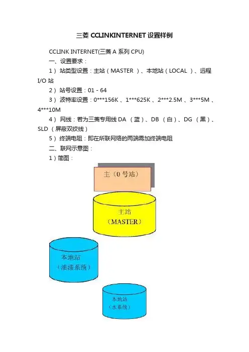 三菱CCLINKINTERNET设置样例