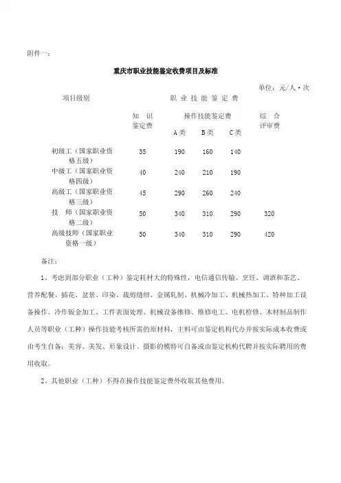 重庆市职业技能鉴定项目及收费文件