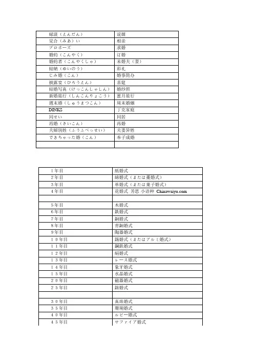相关结婚与结婚纪念日的日语词汇