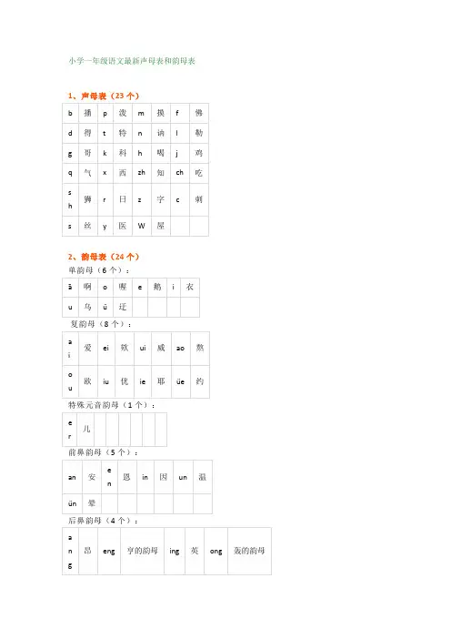 部编人教版一年级语文下册最新声母表和韵母表
