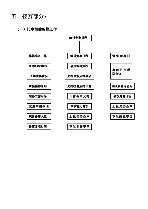 (一)径赛前的编排工作