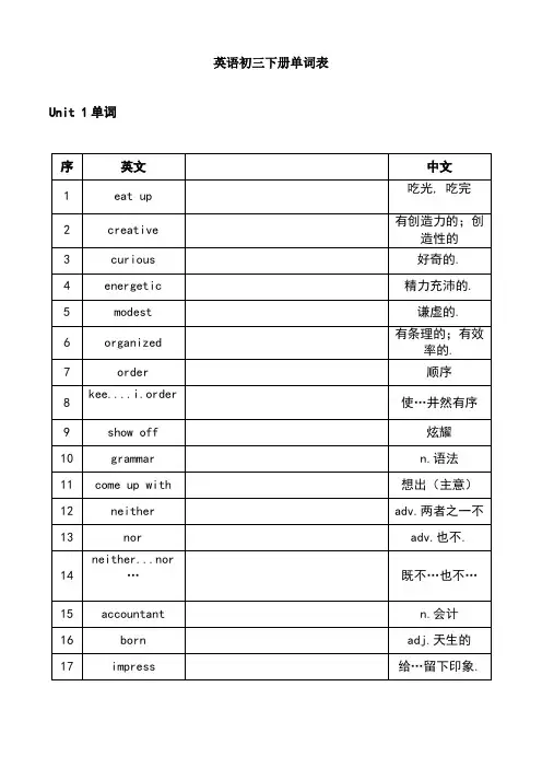 苏教版初三上册英语单词表-