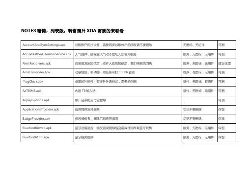 samsung 三星 NOTE3 精简 n9002 9005 9009 9006 9008