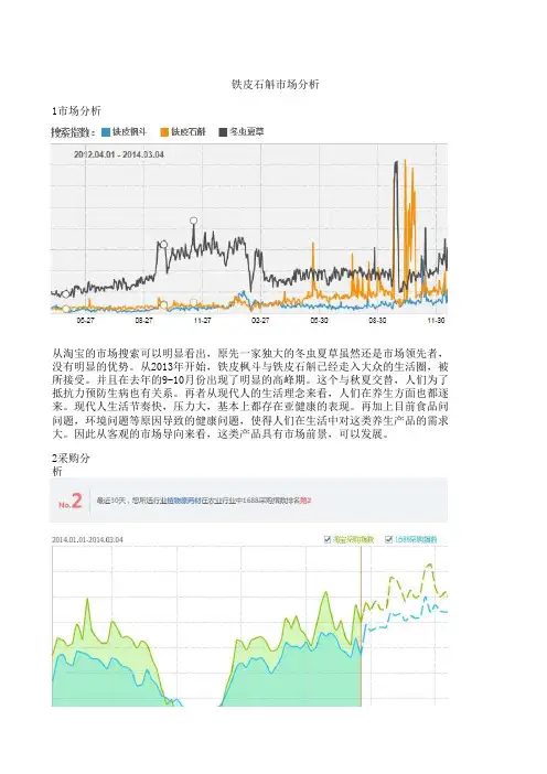 铁皮石斛市场前景分析