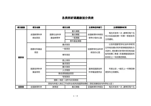 各类科研课题级别分类表