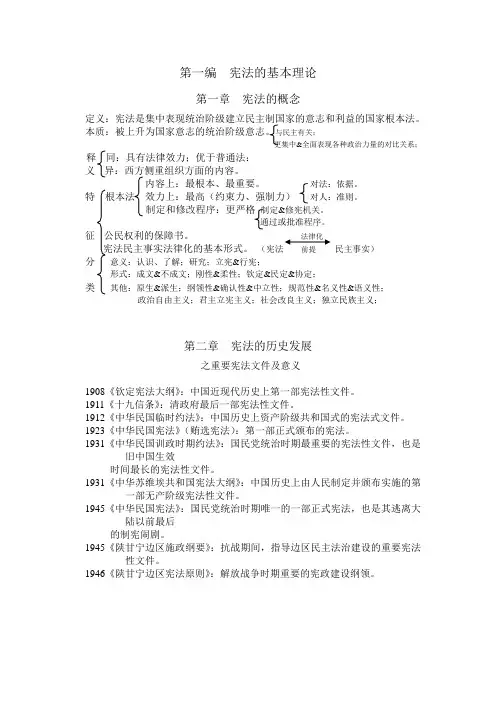 宪法纲要