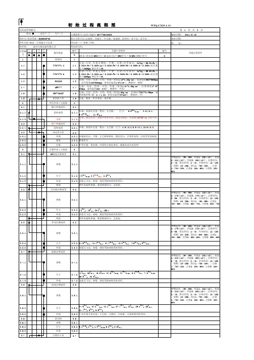 IATF16949 初始过程流程图
