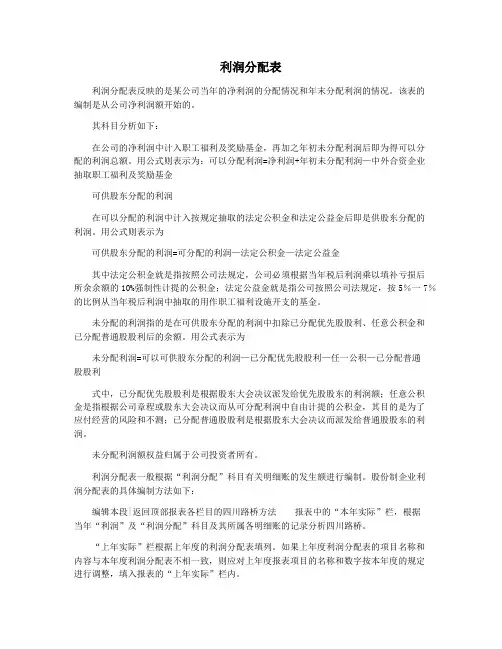 利润分配表