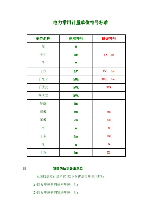 电力常用计量单位符号标准