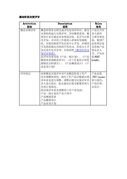 概念--决策评审
