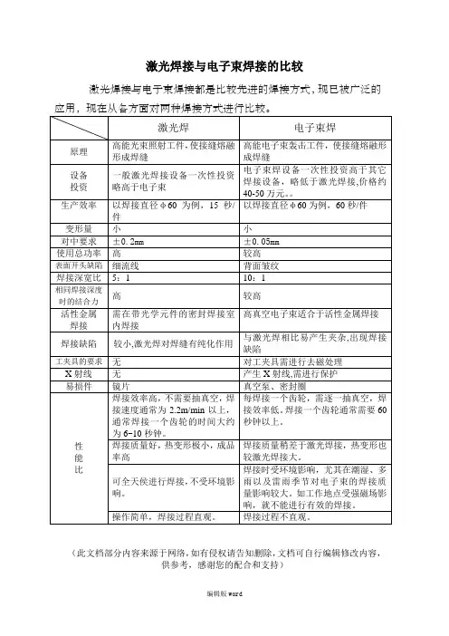 激光焊接与电子束焊接的比较